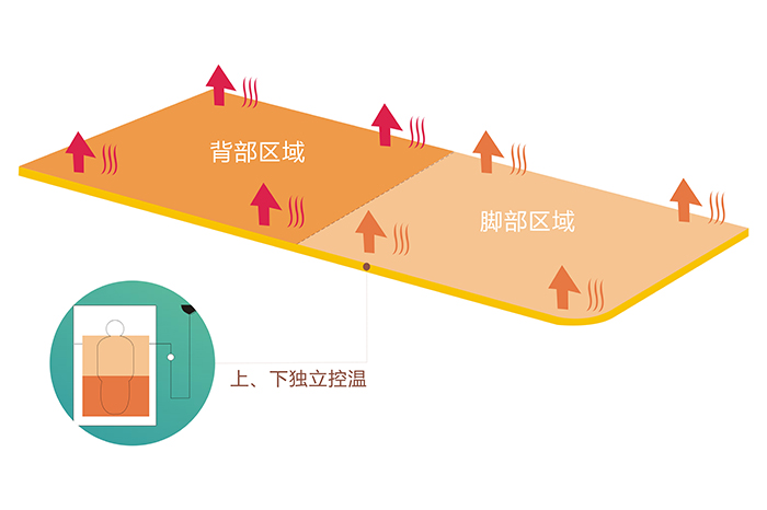 乐竞平台_乐竞（中国）电热毯上下双控双温