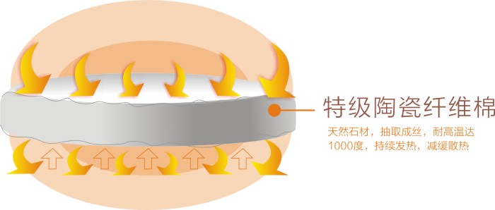 乐竞平台_乐竞（中国）暖手器内部填充天然陶瓷纤维棉