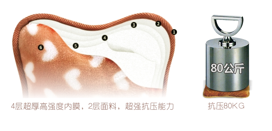 乐竞平台_乐竞（中国）暖手宝6层袋体，超强抗压