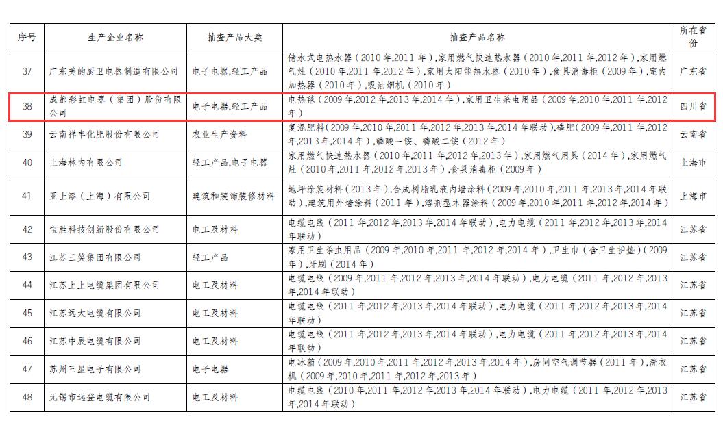 乐竞平台_乐竞（中国）电热毯、家用卫生杀虫用品连续6年6次以上抽查产品合格