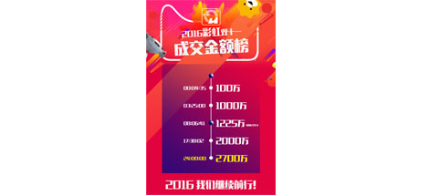 成都乐竞平台_乐竞（中国）集团电子商务中心奋战“双十一” 再创新佳绩