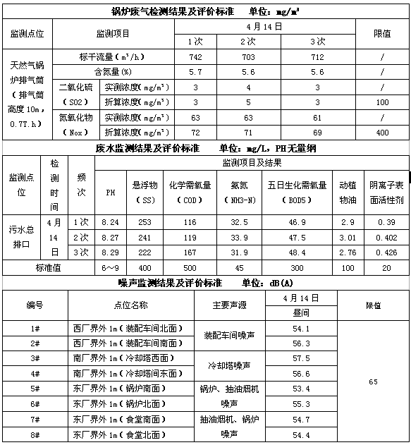 成都乐竞平台_乐竞（中国）集团2016年度环境自行监测情况