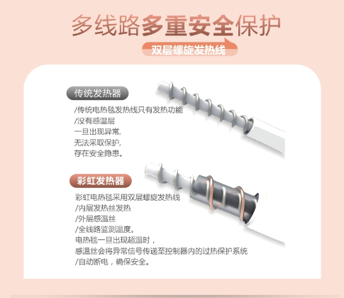 乐竞平台_乐竞（中国）电热毯多重安全保护