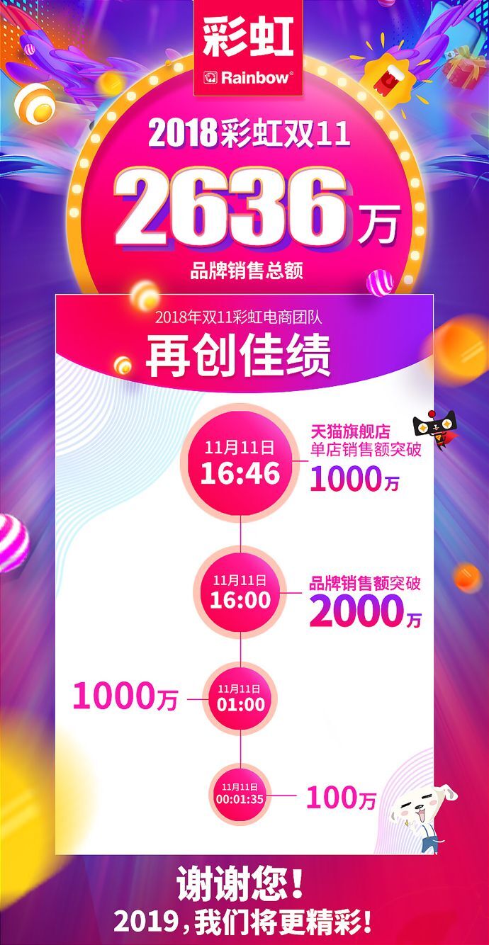 成都乐竞平台_乐竞（中国）集团电商双十一首战告捷