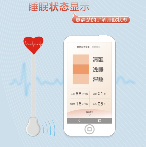 乐竞平台_乐竞（中国）智能监测电热毯可监测睡眠质量