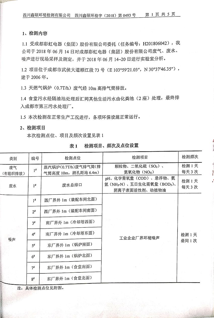 成都乐竞平台_乐竞（中国）集团2018年度环境自行监测情况