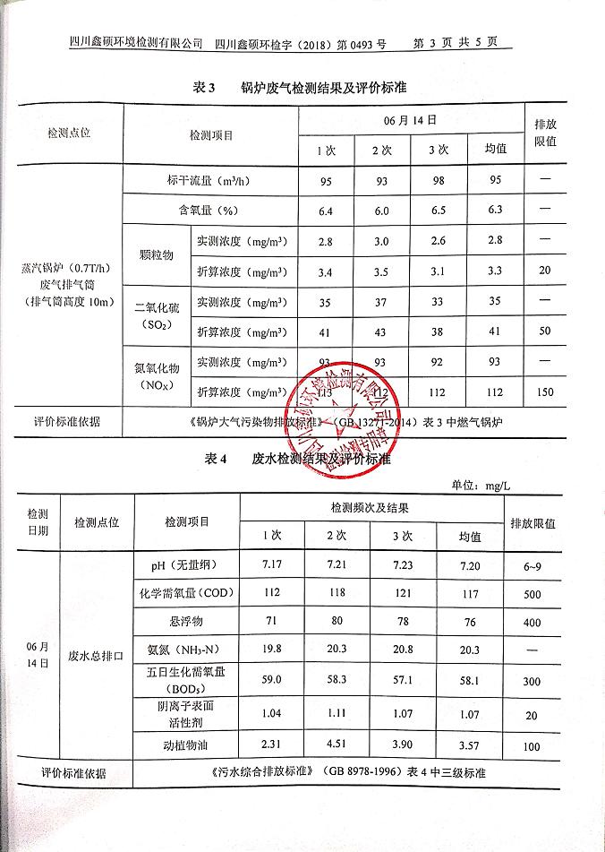 成都乐竞平台_乐竞（中国）集团2018年度环境自行监测情况