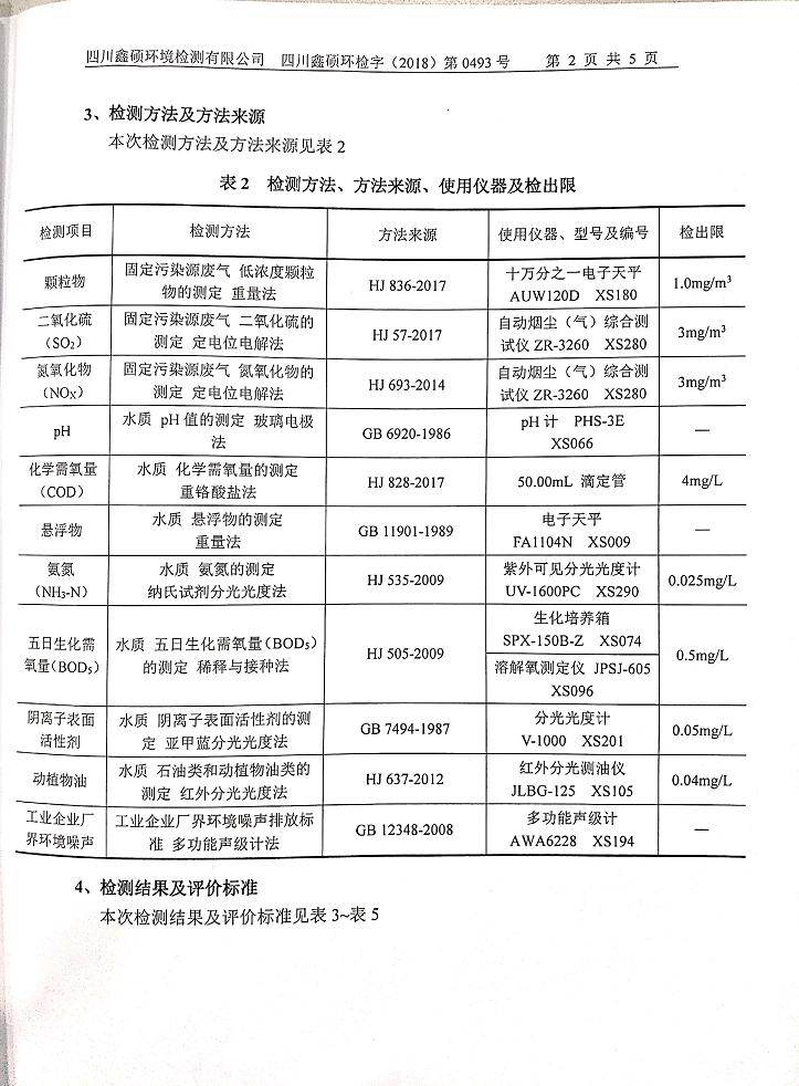 成都乐竞平台_乐竞（中国）集团2018年度环境自行监测情况