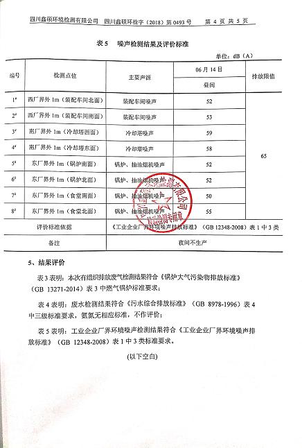 成都乐竞平台_乐竞（中国）集团2018年度环境自行监测情况