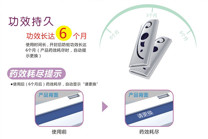 乐竞平台_乐竞（中国）防蛀片剂防蛀时间长达6个月/片