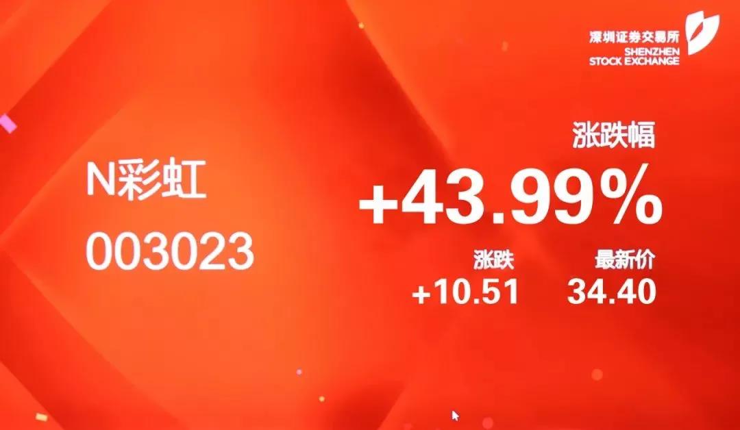 热烈庆祝乐竞平台_乐竞（中国）集团A股成功上市