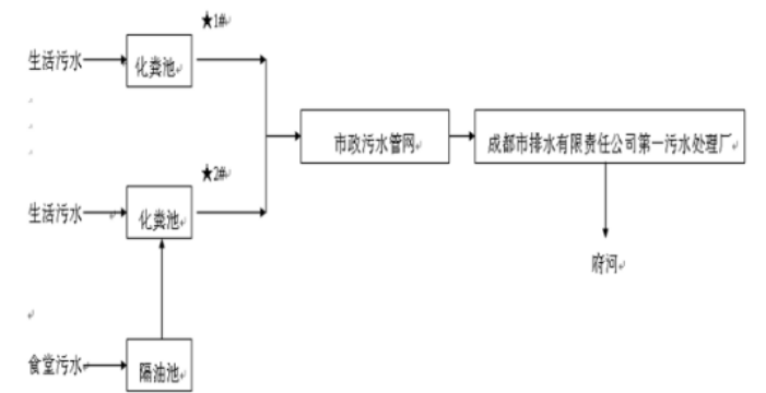 乐竞平台_乐竞（中国）集团污水处理工艺